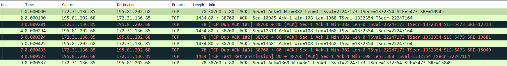 tcp dup ack wireshark