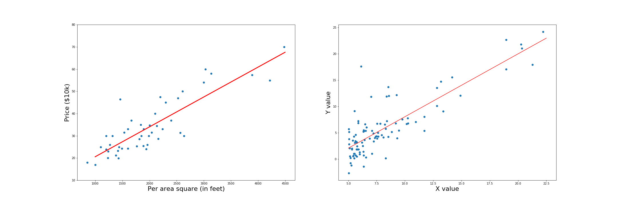 regression in supervised learning