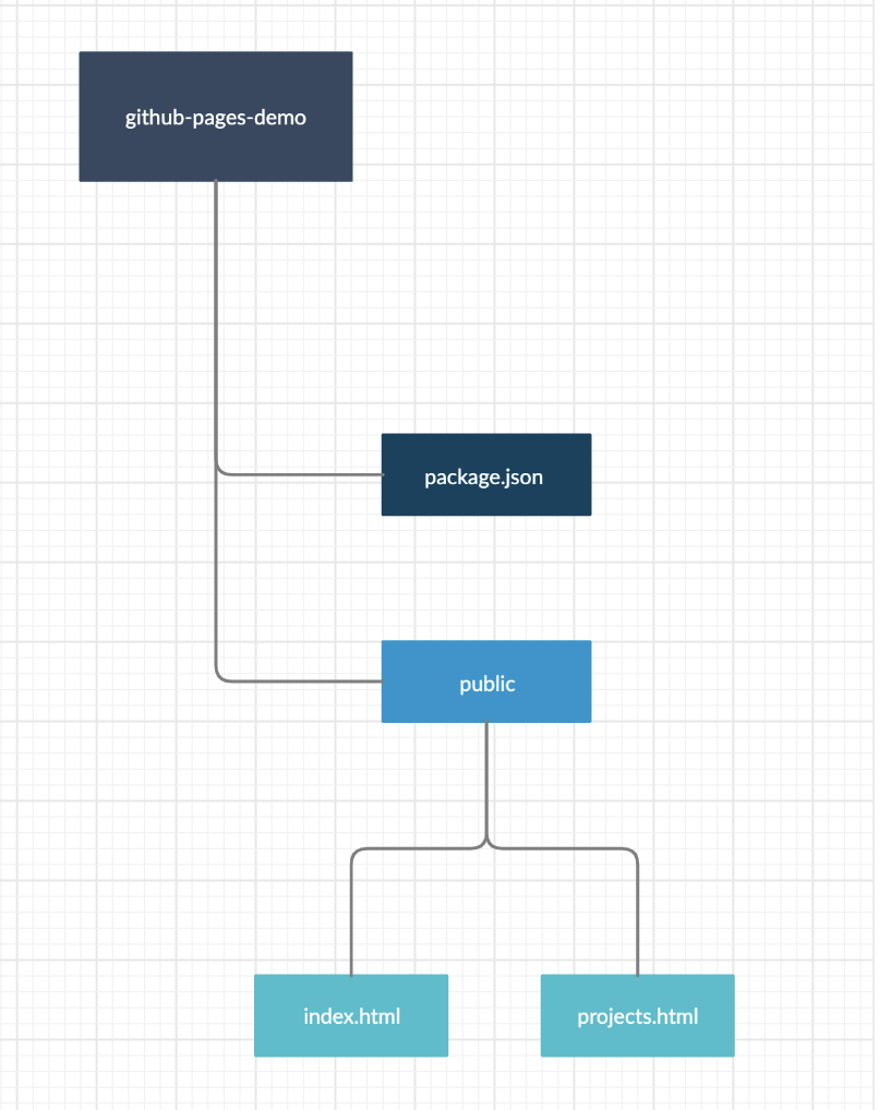 File Structure