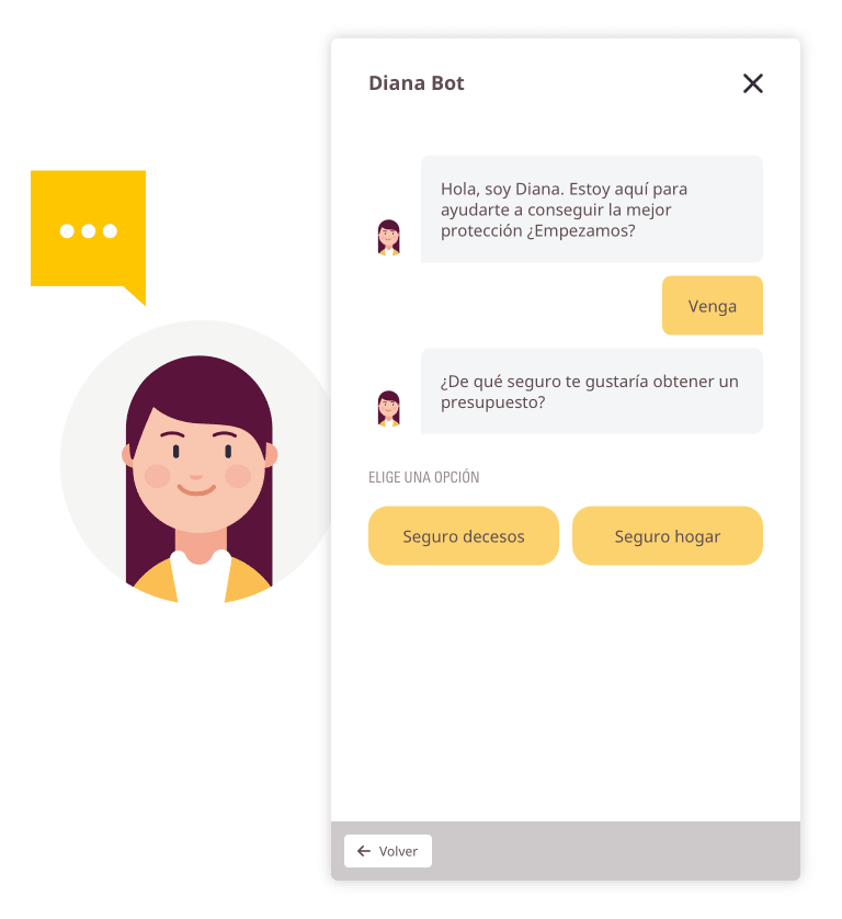 ChatBot Diana con respuestas automáticas - Seguros Meridiano WEB