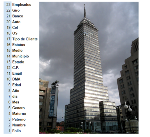 Listas Dependientes en Google Sheets Niveles de listas dependientes