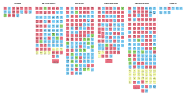 Strategy Mapping