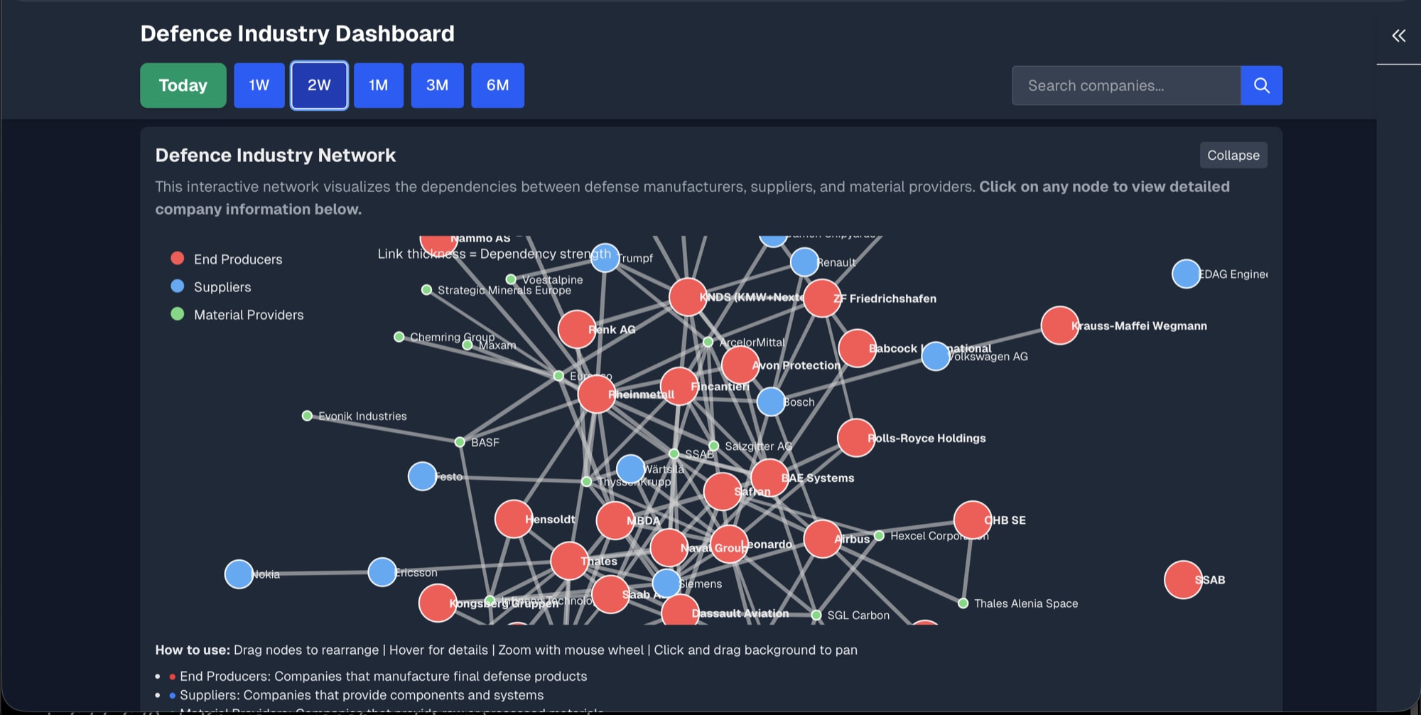 EU Defence Dashboard