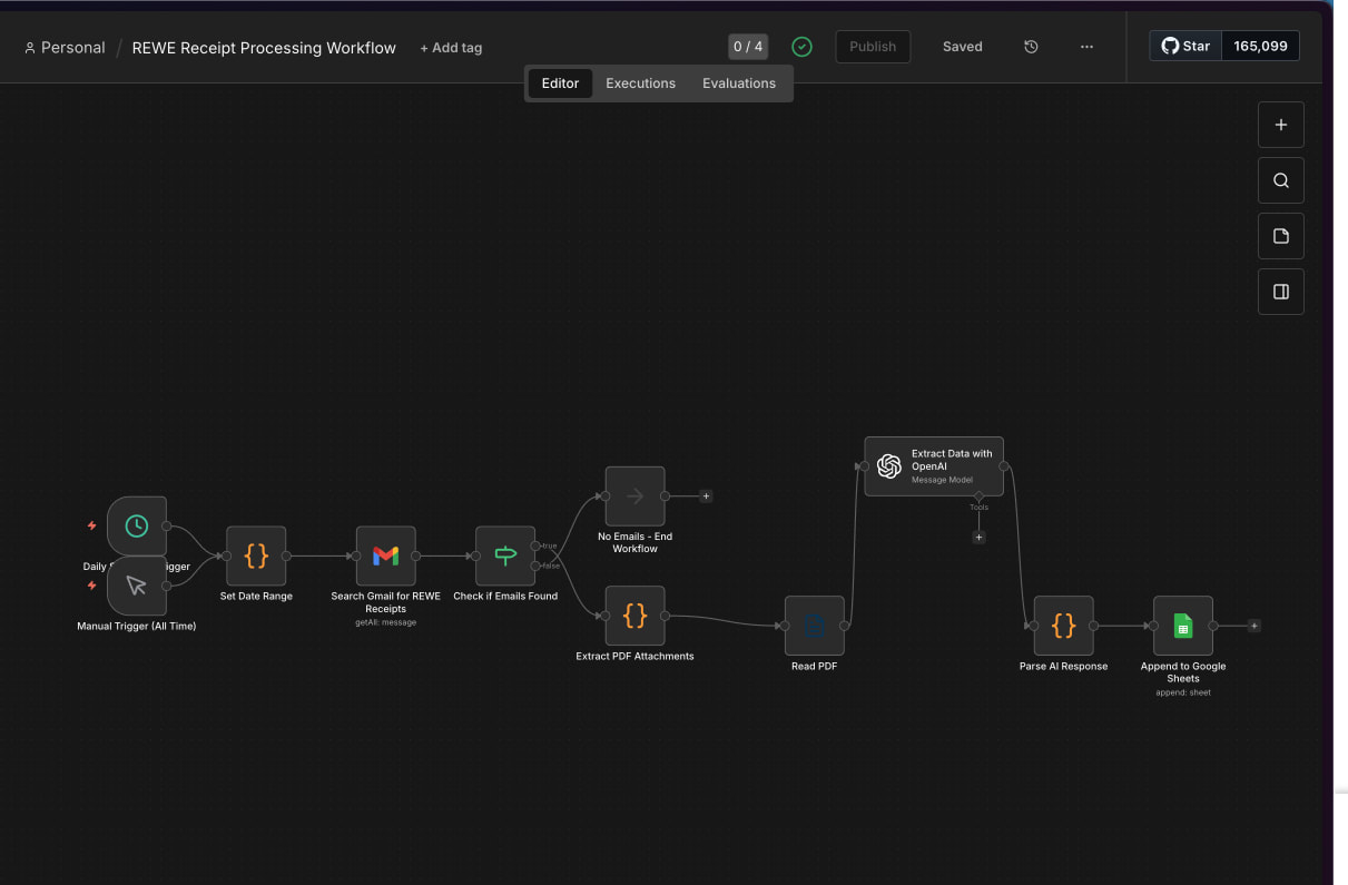 n8n автоматизация