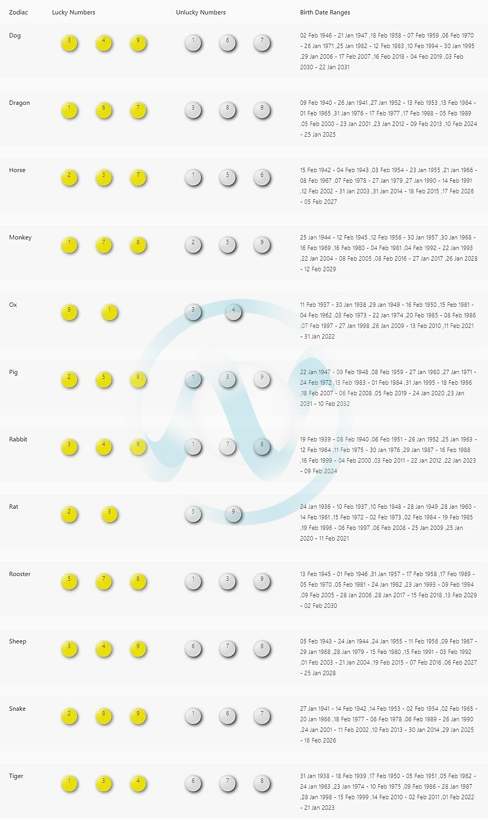 Chinese Lucky Play Whe Number Chart » NLCB LOTTO