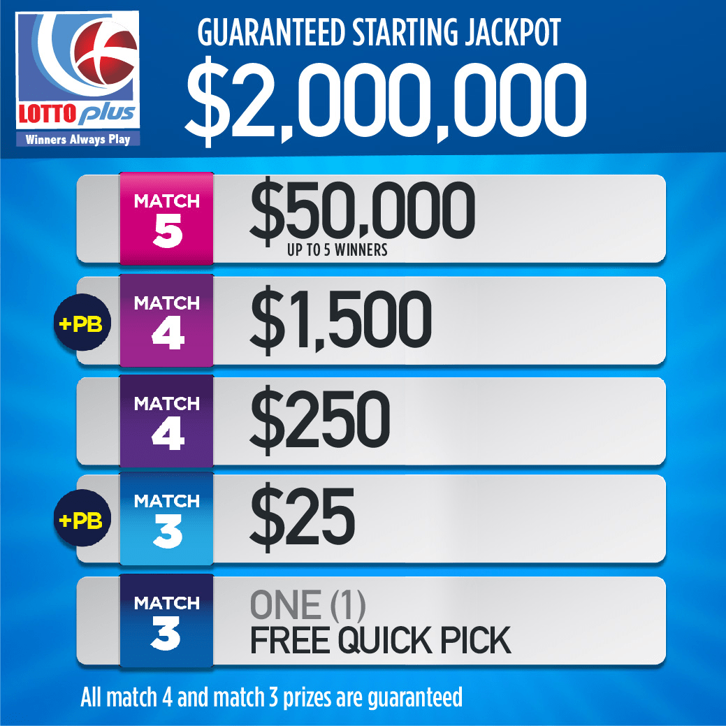 Lotto And Lotto Plus Winning Numbers Top Sellers Cityofclovis Lotto And Lotto Plus Winning Numbers Top Sellers Cityofclovis