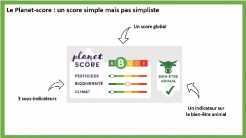 Le planet-score : futur affichage environnemental des produits alimentaires ?