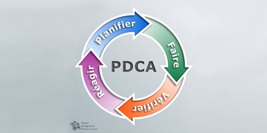 Roue de Deming : quand l'utiliser ?