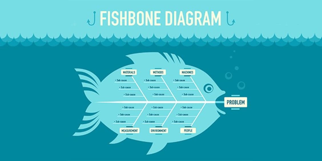 Construction du diagramme d'Ishikawa : comment ça marche ?