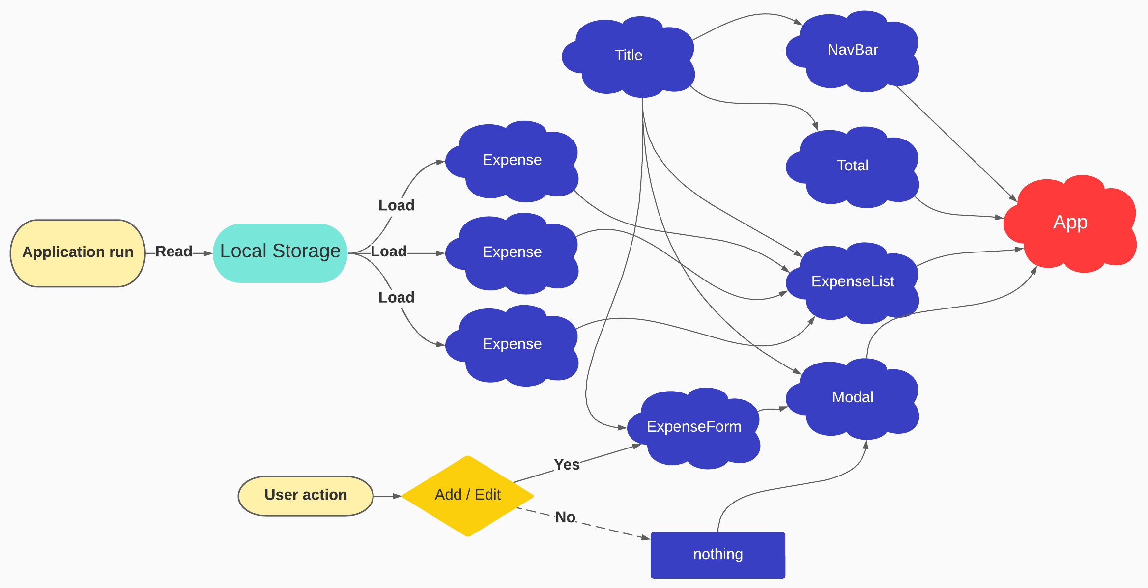 GitHub - everythingisimportant/budget-calculator