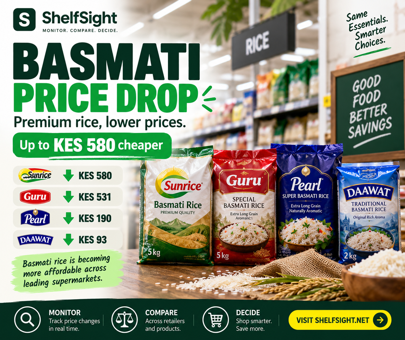 Basmati Rice Prices Are Falling: ShelfSight Spots Cuts of Up to KES 580