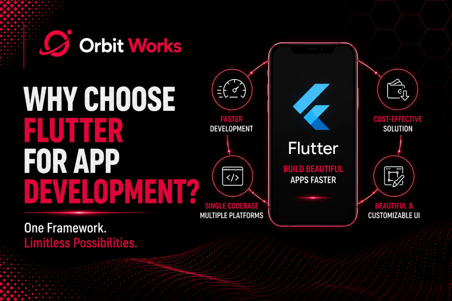 Why Choose Flutter for App Development? A Complete Guide for 2026
