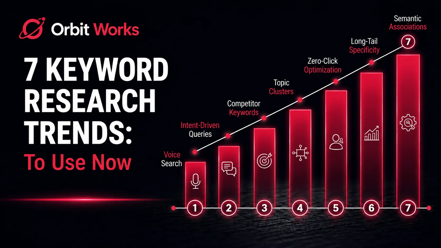 7 Keyword Research Trends to Use Now
