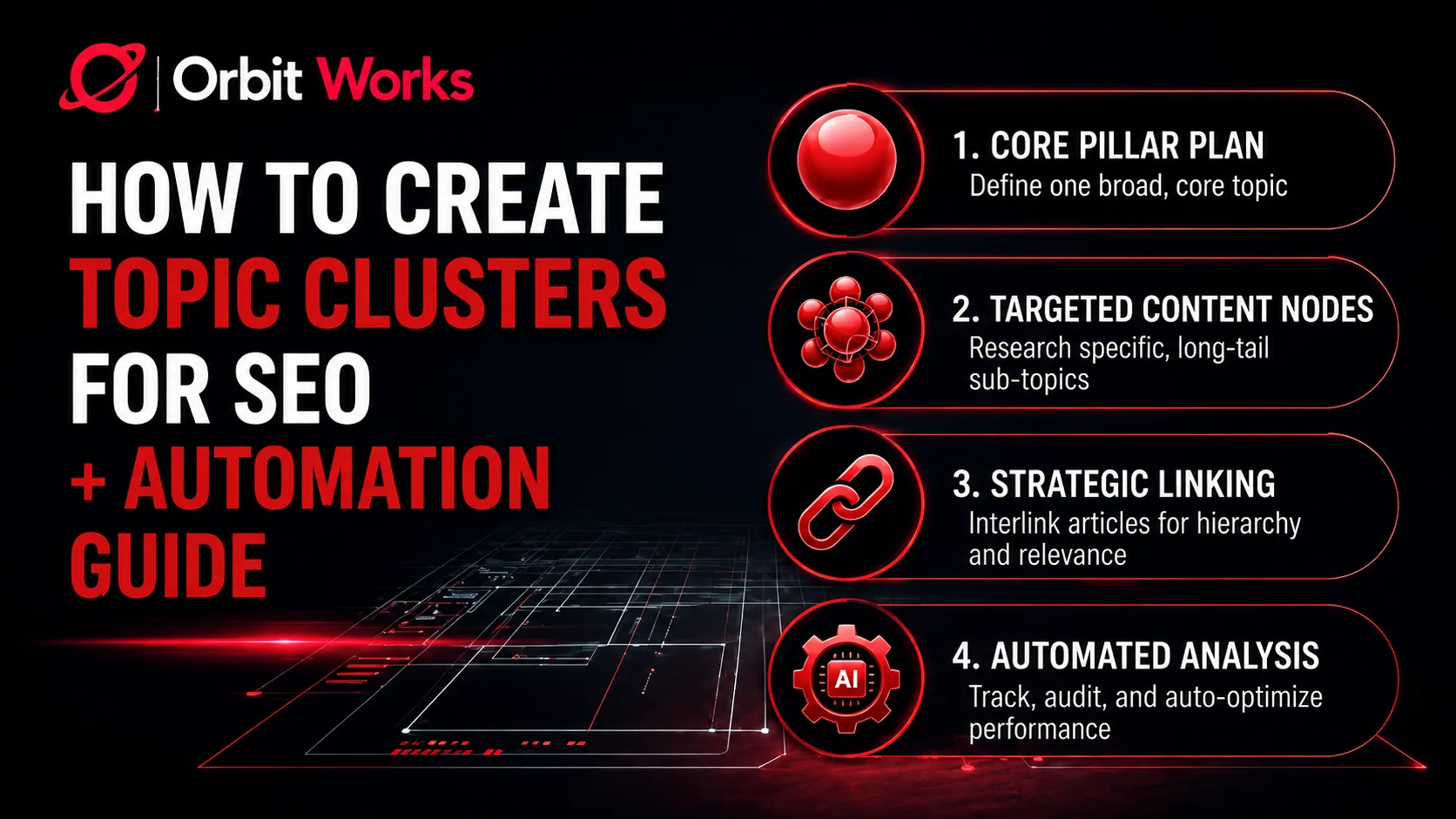 How to Create Topic Clusters for SEO + Automation Guid