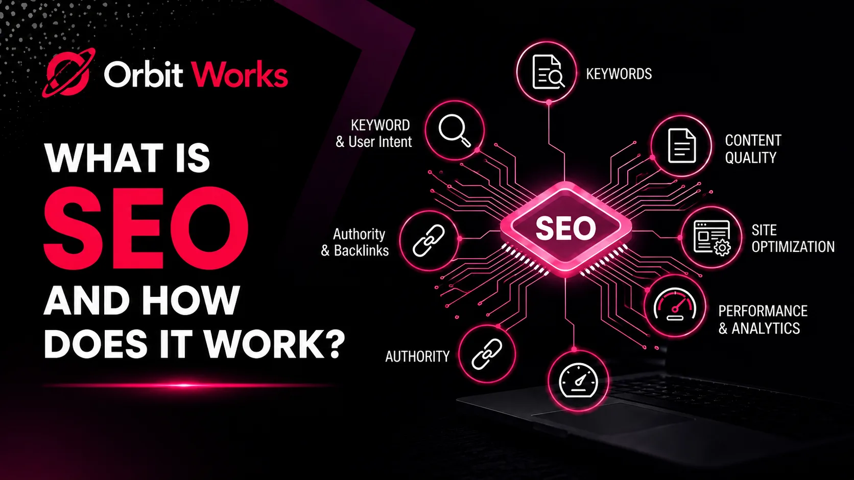 What Is SEO and How Does it Work?