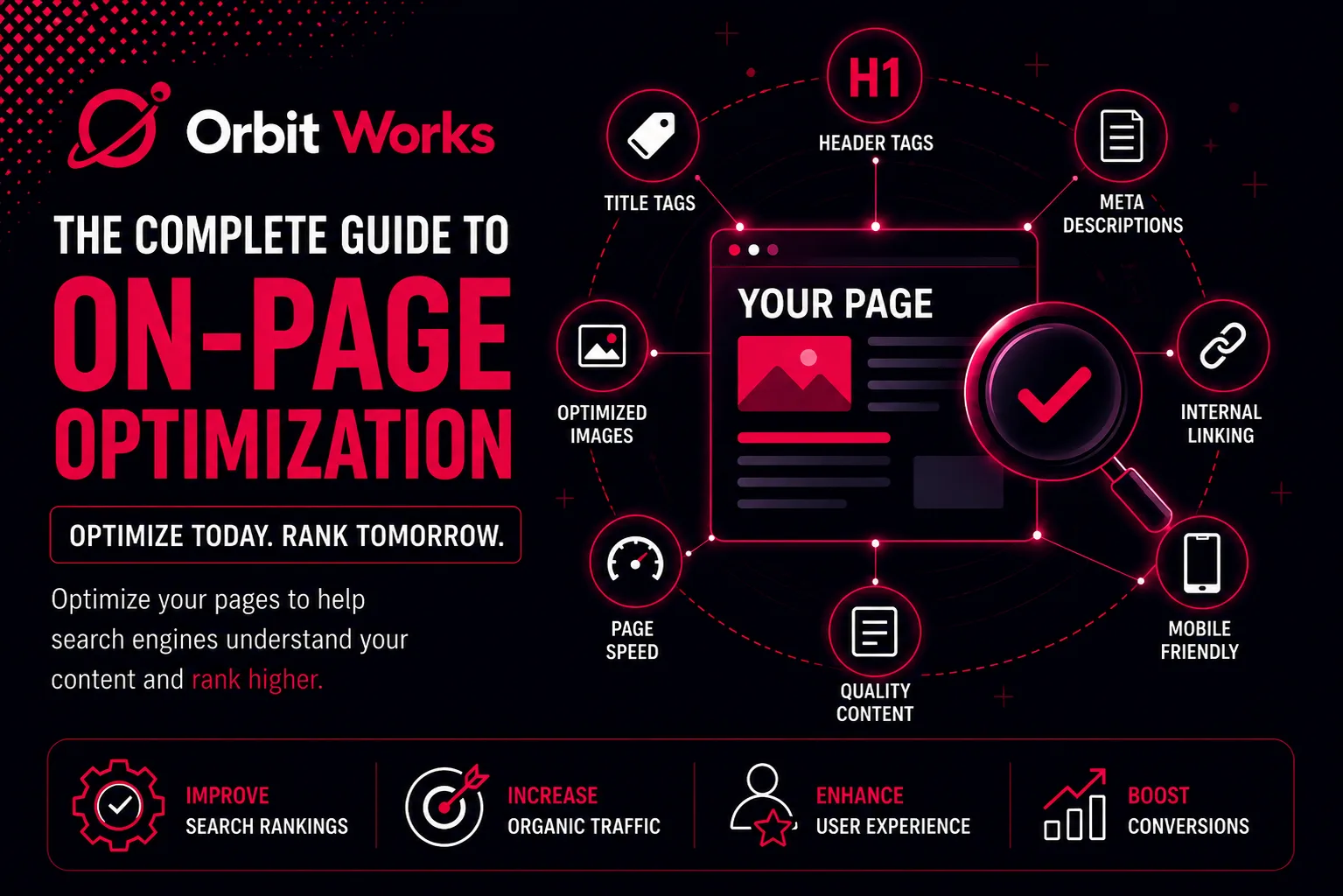 The Complete Guide to On-Page Optimization