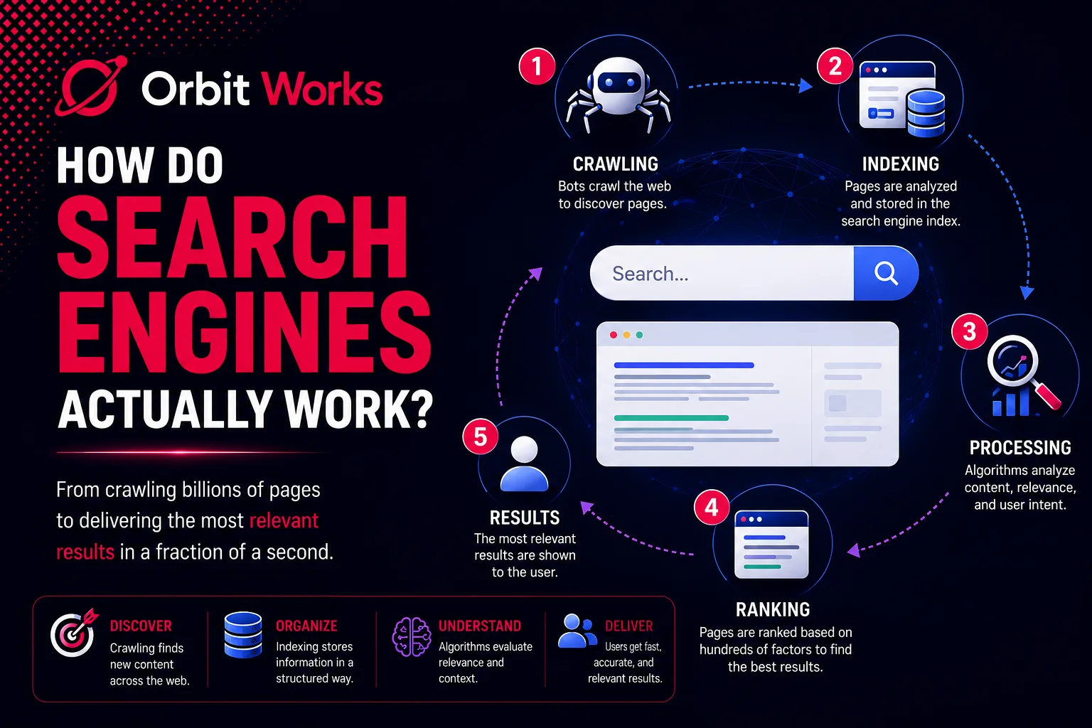 How Do Search Engines Actually Work? (2026 AEO Guide)