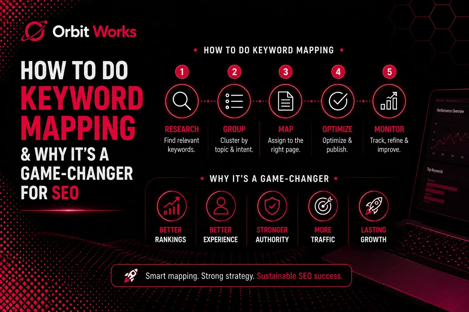 How To Do Keyword Mapping & Why It’s a Game-Changer for SEO