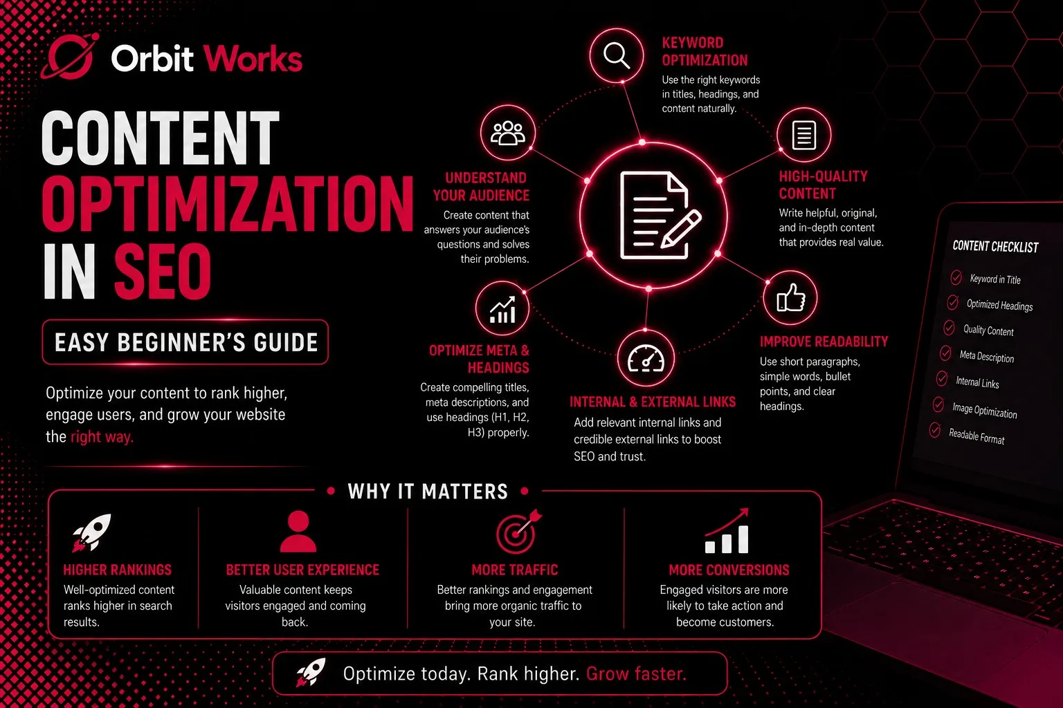 Content Optimization in SEO - Easy Beginner’s Guide