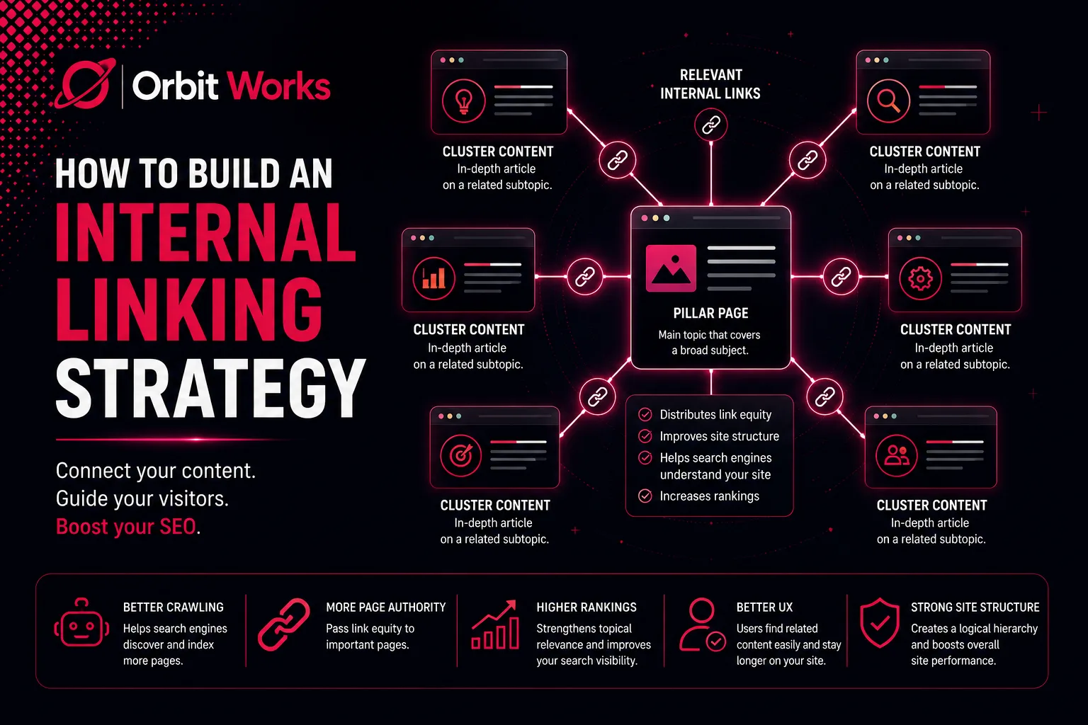 How to Build an Internal Linking Strategy