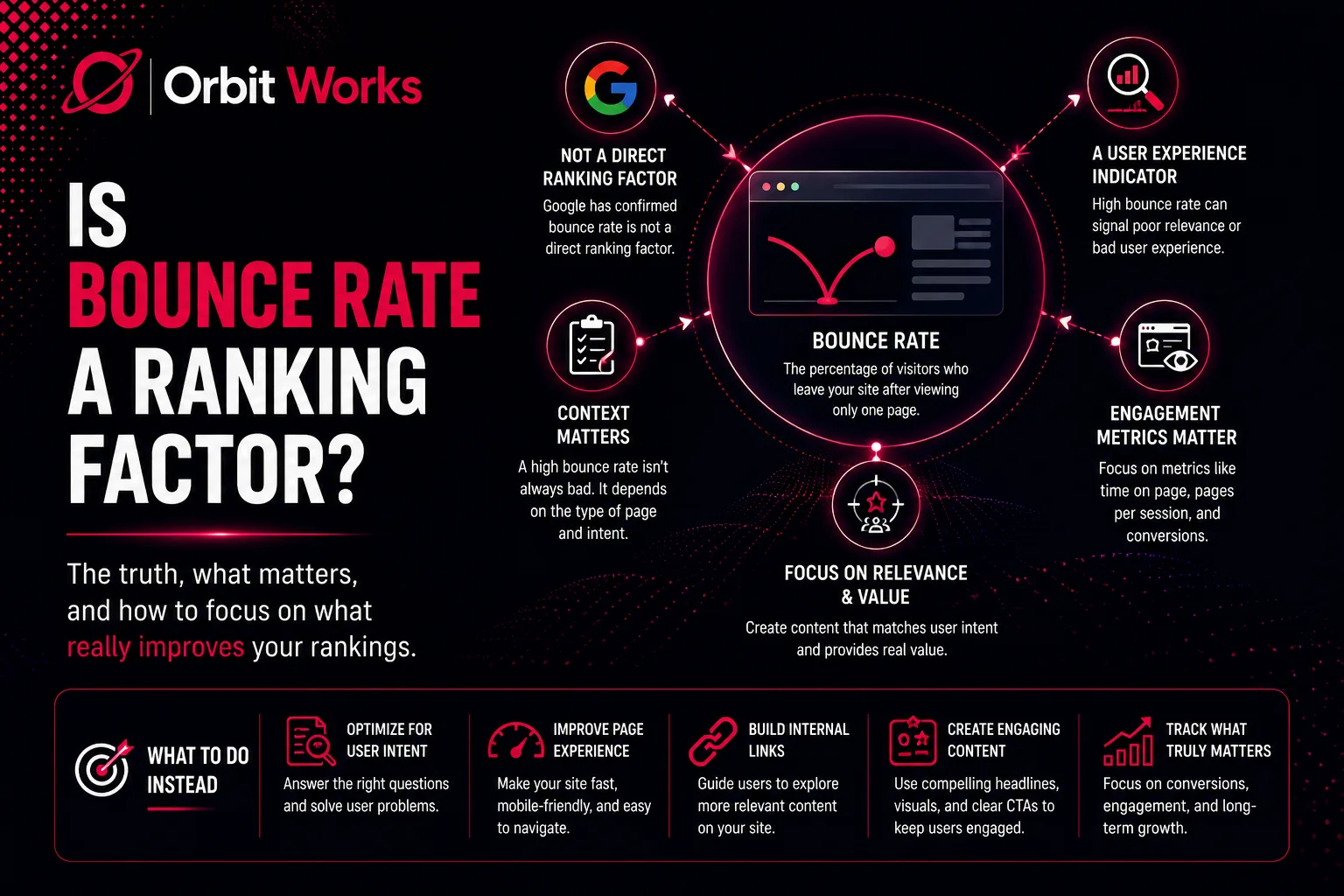 Is Bounce Rate a Ranking Factor?