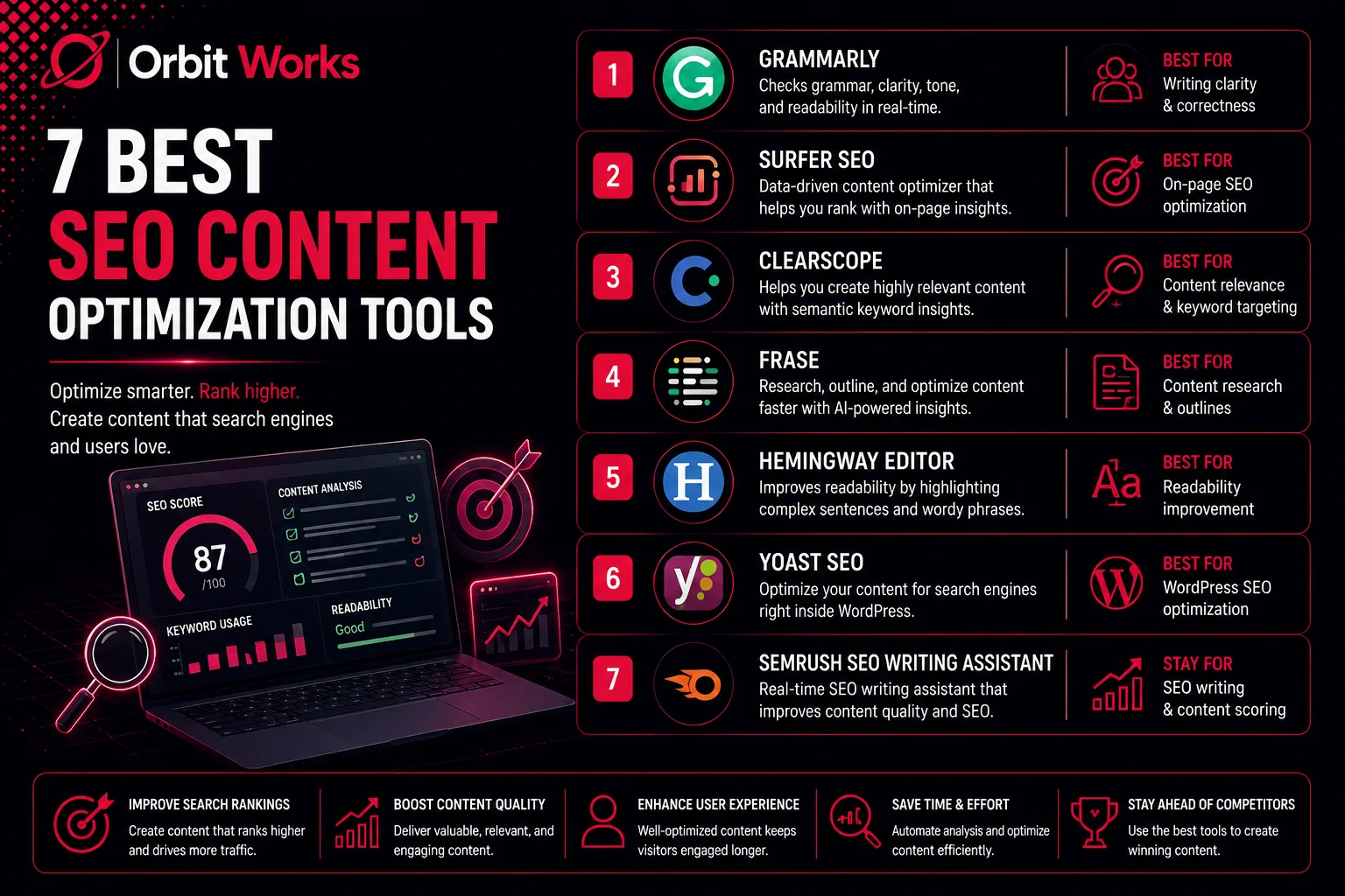 7 Best SEO Content Optimization Tools