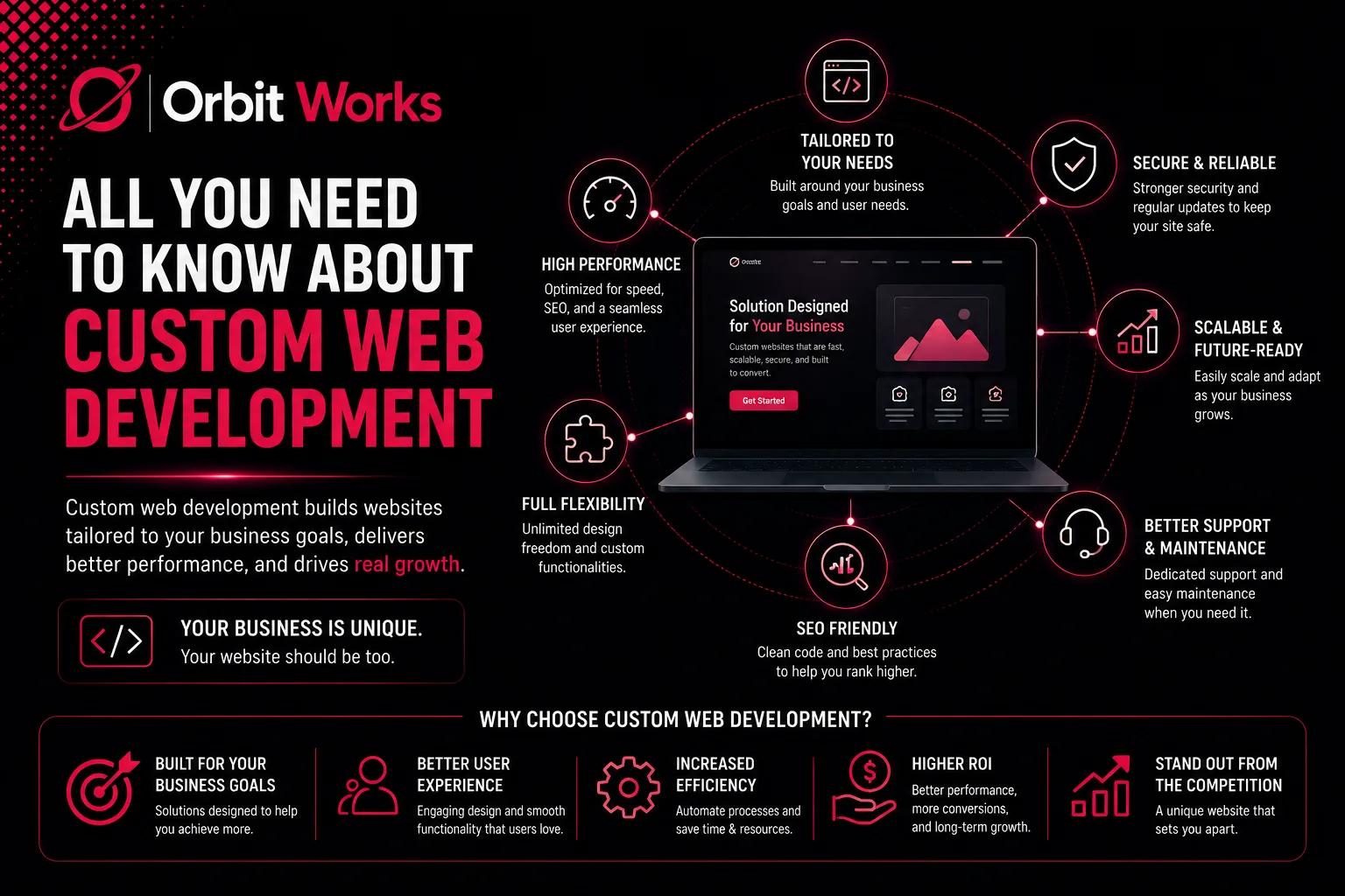All You Need to Know About Custom Web Development