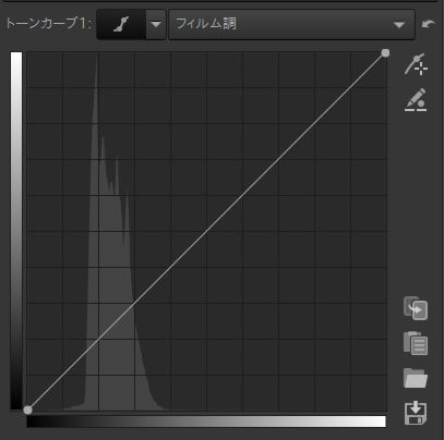 ISO200ヒストグラム