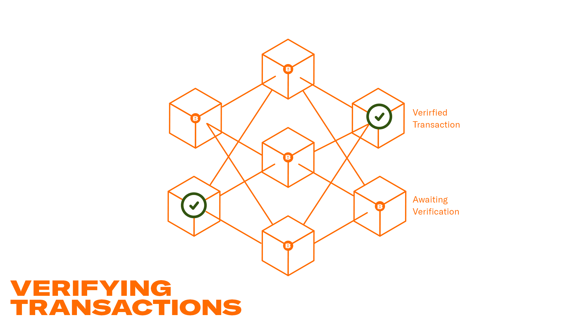 verifying transactions