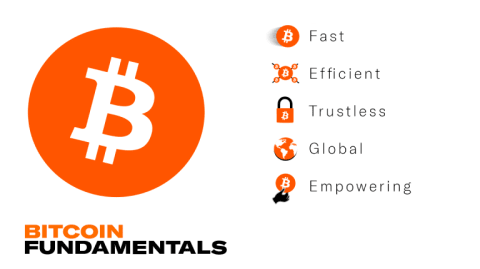 Bitcoin Fundamentals