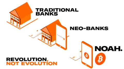 Traditional banks, neo-banks, NOAH. Revolution Not Evolution