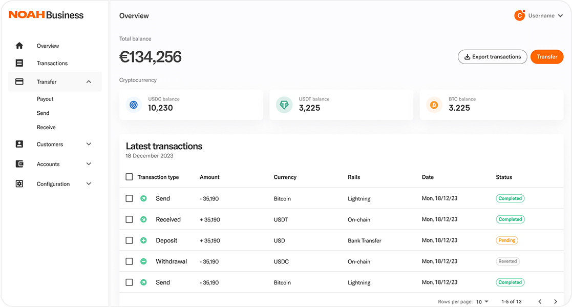 NOAH dashboard