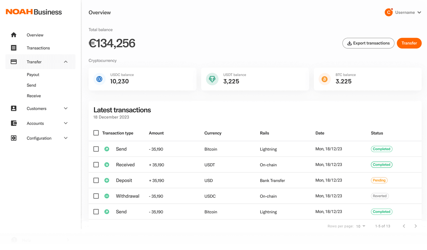 NOAH dashboard