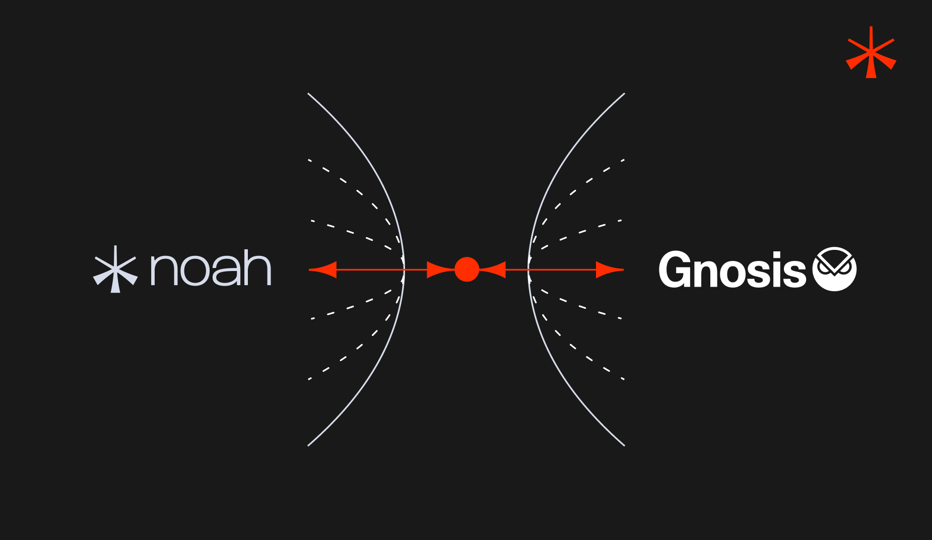 Noah and Gnosis Partner to Deliver Global Stablecoin Payments Infrastructure