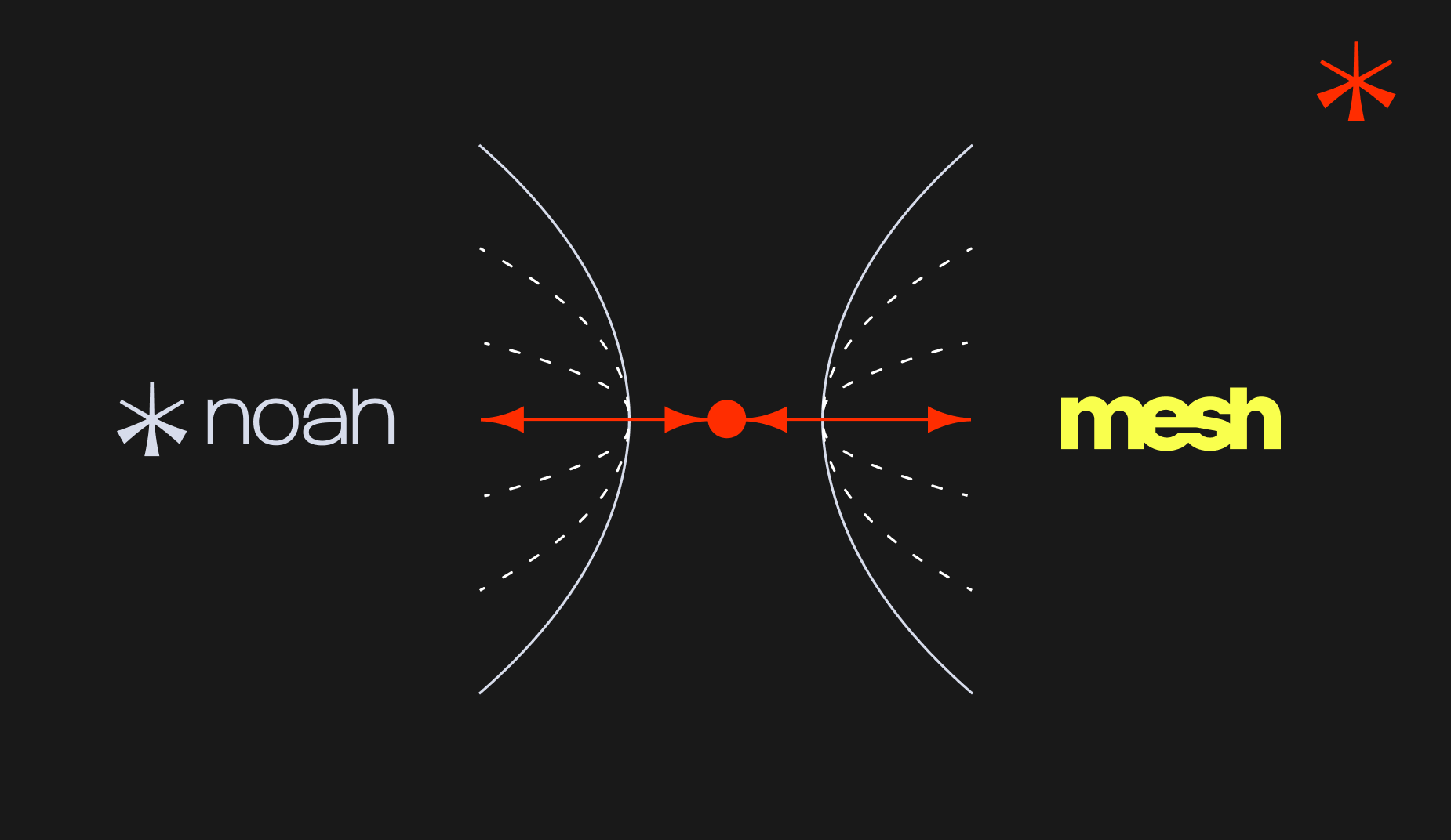 Noah and Mesh link banking to digital finance for millions of global users