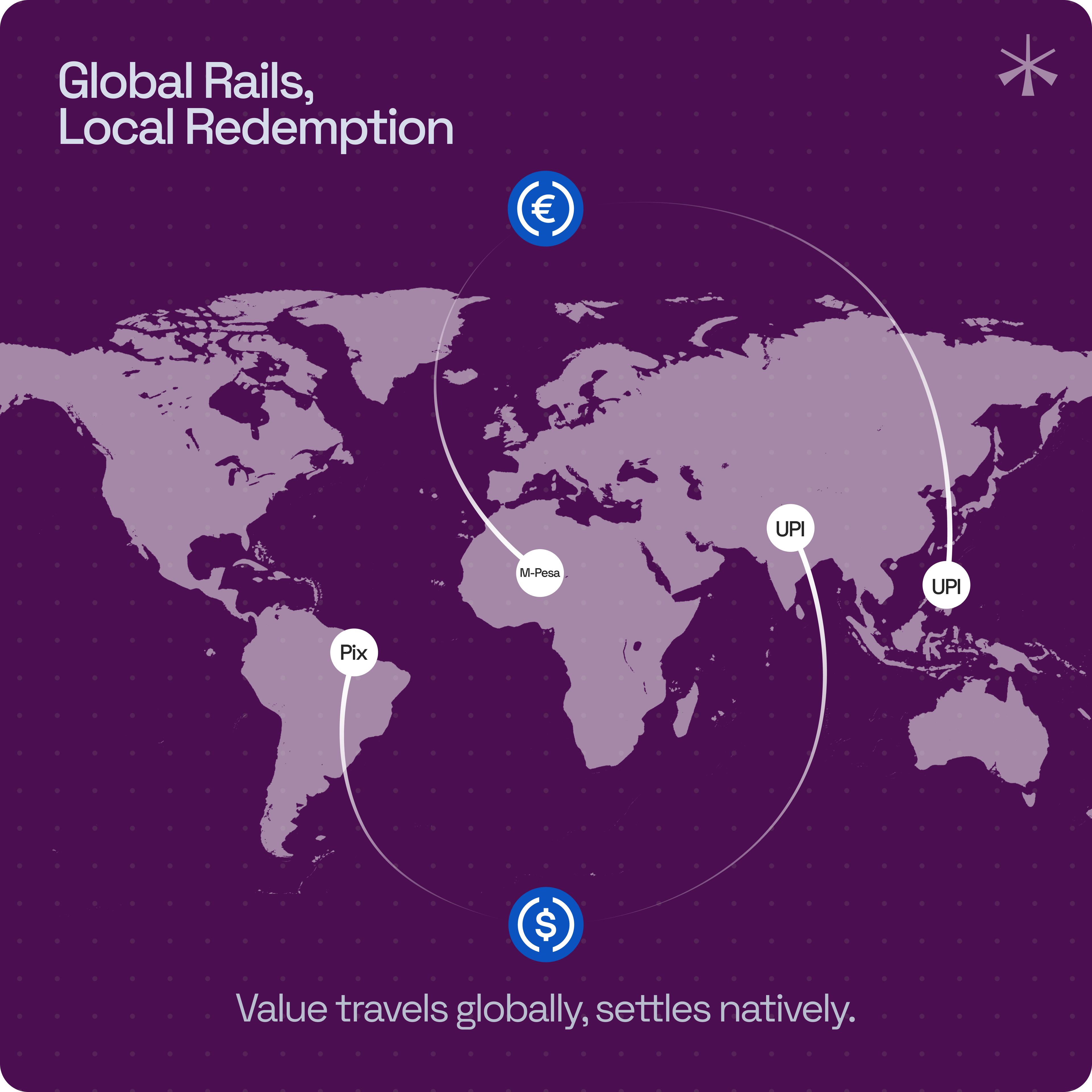 global rails, local redemption