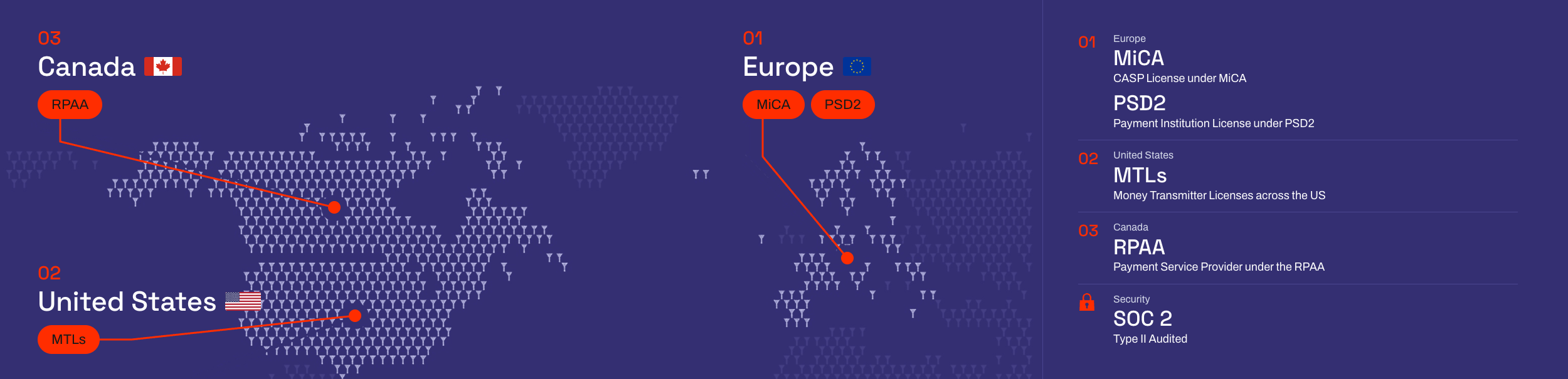 Noah Secures European MiCA and PI Licences, Extending Major-Market Coverage For Stablecoin and Fiat Payments
