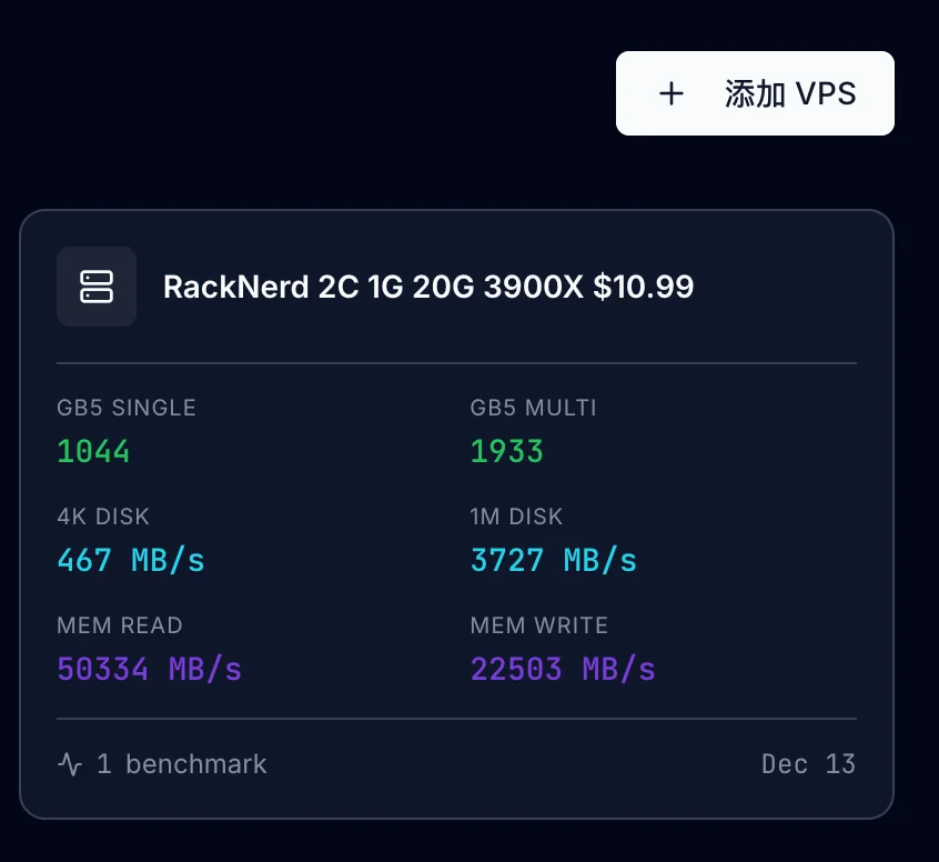 3900x