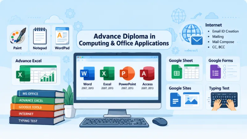 Advance Diploma in Computing & Office Applications