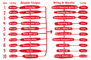 Image for Constructive Alignment in Animation