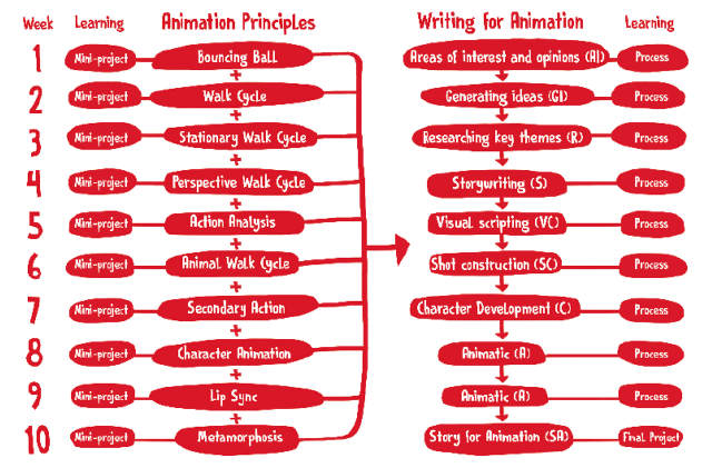Programme module plan