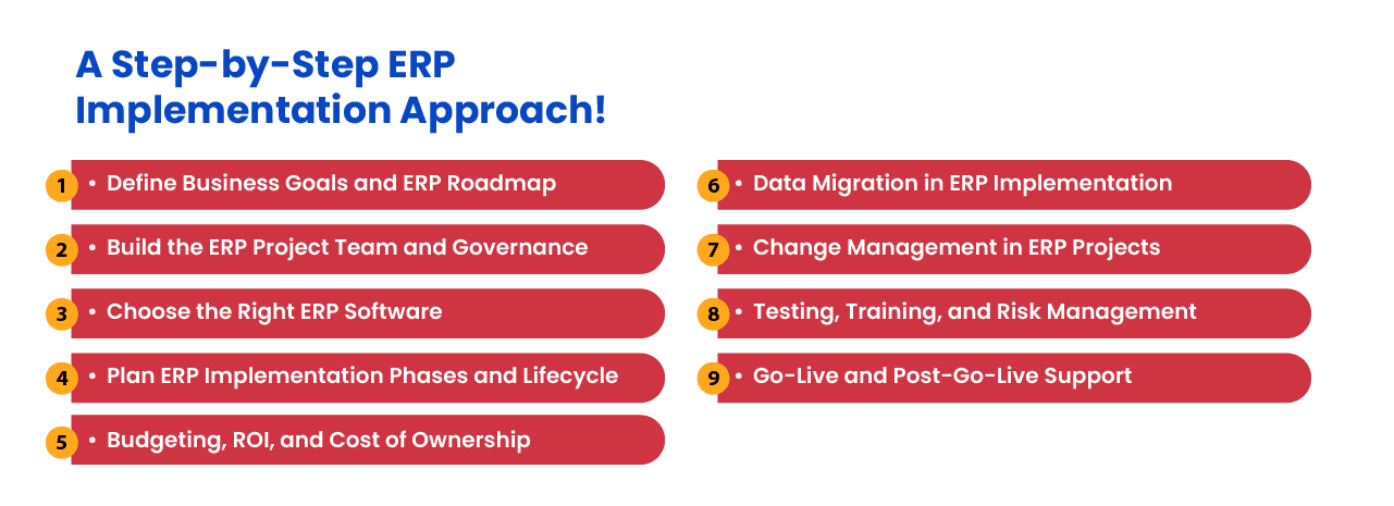Step-by-step ERP implementation roadmap