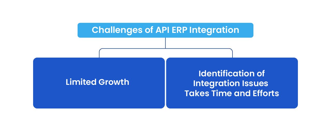 Common challenges of ERP API integration