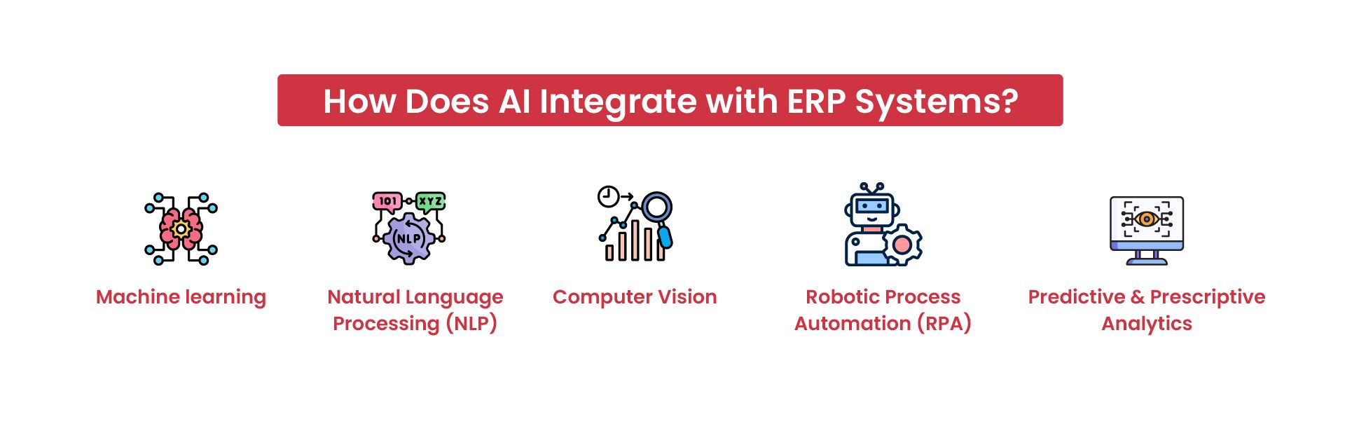 AI integrations with ERP systems