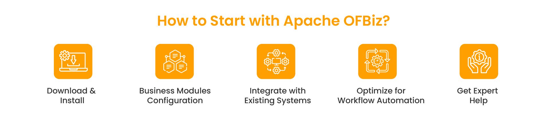 Planning and implementing an Apache OFBiz ERP system