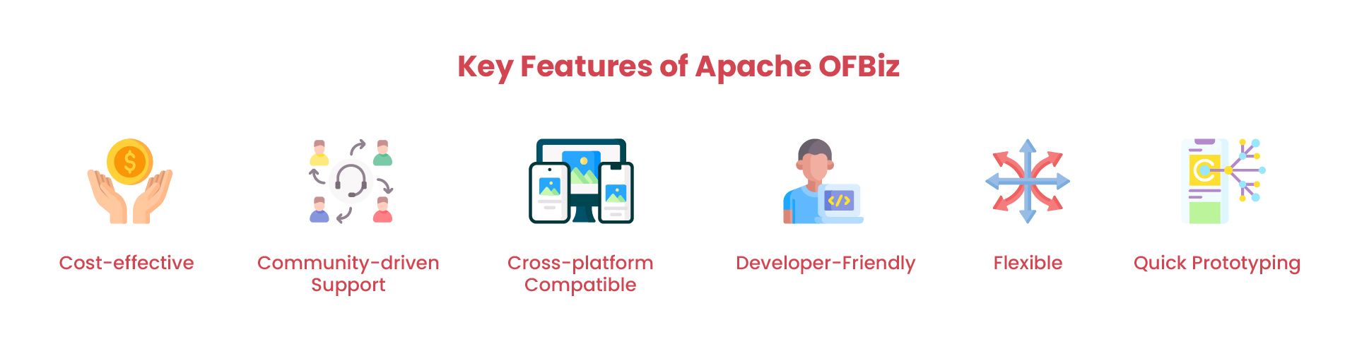Apache OFBiz ERP features for manufacturing businesses