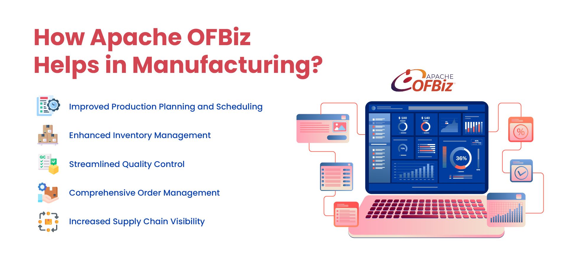 Apache OFBiz manufacturing ERP process flow