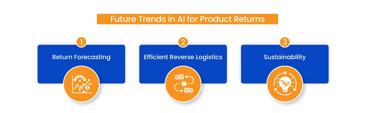 AI-powered product return management for reverse logistics and cost reduction