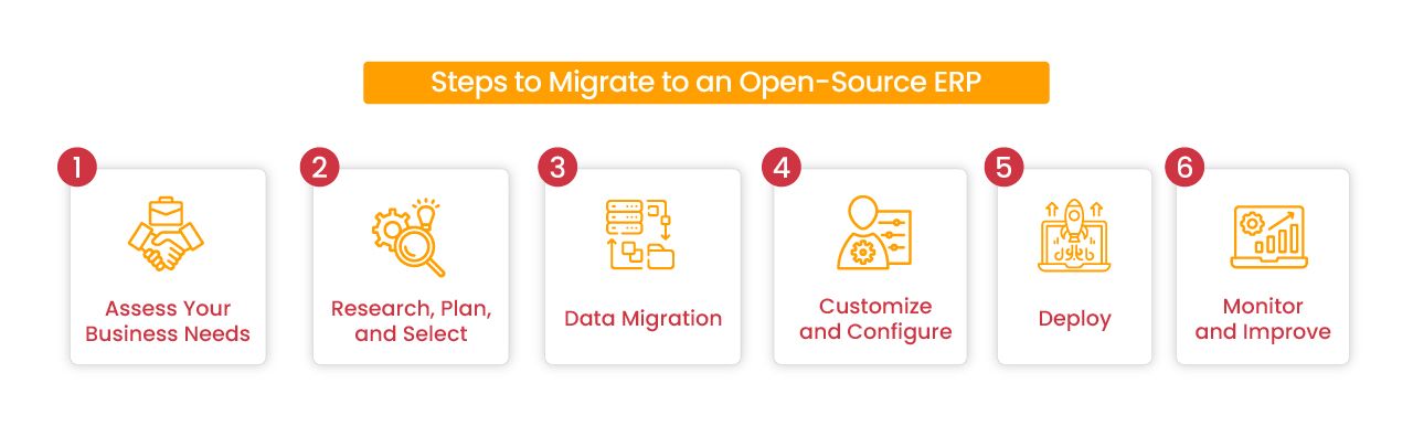 Steps to migrate from proprietary ERP to open-source ERP