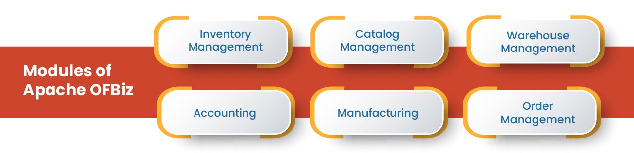Apache OFBiz modules for accounting, inventory, manufacturing, and order management